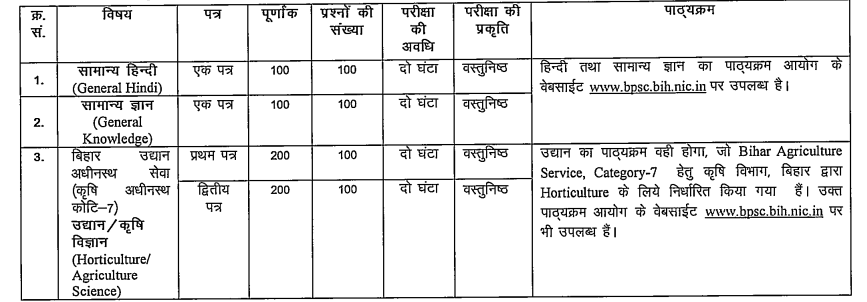 बीपीएससी ब्लॉक हॉर्टिकल्चर ऑफिसर भर्ती 2024 / Paper Pattern