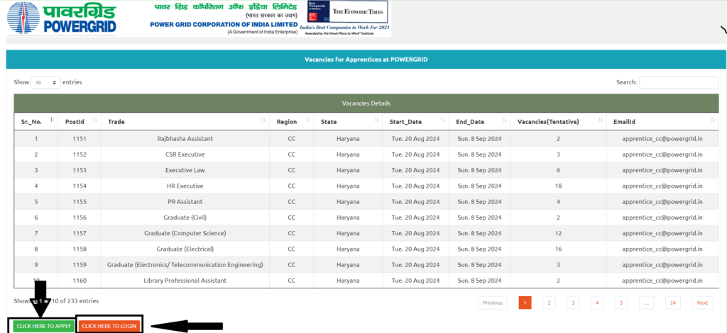 PGCIL Apprentice Recruitment 2024 का आवेदन कैसे करे?